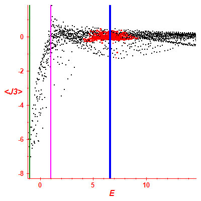 Peres lattice <J3>
